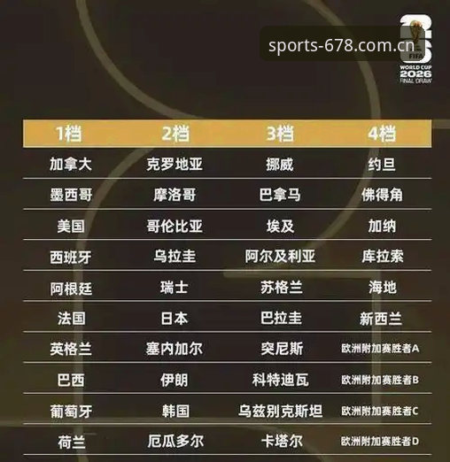 2026世界杯J组抽签引热议，德甲军团对决阿根廷卫冕之路这样看